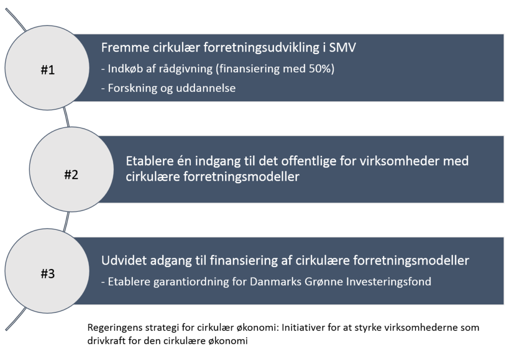 3 initiativer cirkulær økonomi